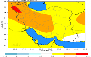 تحلیل پیش بینی فصلی دمای هوای کشور از نیمه دوم خرداد ماه تا نیمه اول آبان ماه سال ۱۴۰۴